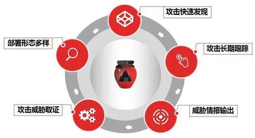 天融信蜜罐產品成功中標中國移動信息集采項目，網絡安全創新再獲認可