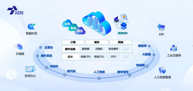 石化盈科與騰訊攜手 共筑信息技術(shù)國(guó)產(chǎn)化生態(tài)新格局，賦能網(wǎng)絡(luò)與信息安全軟件開(kāi)發(fā)